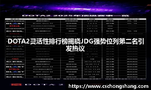 DOTA2灵活性排行榜揭晓JDG强势位列第二名引发热议