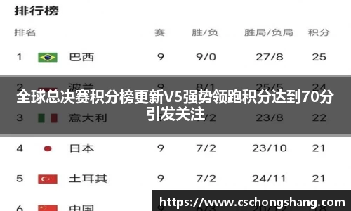 全球总决赛积分榜更新V5强势领跑积分达到70分引发关注