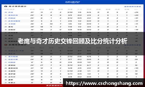 必一老鹰与奇才历史交锋回顾及比分统计分析
